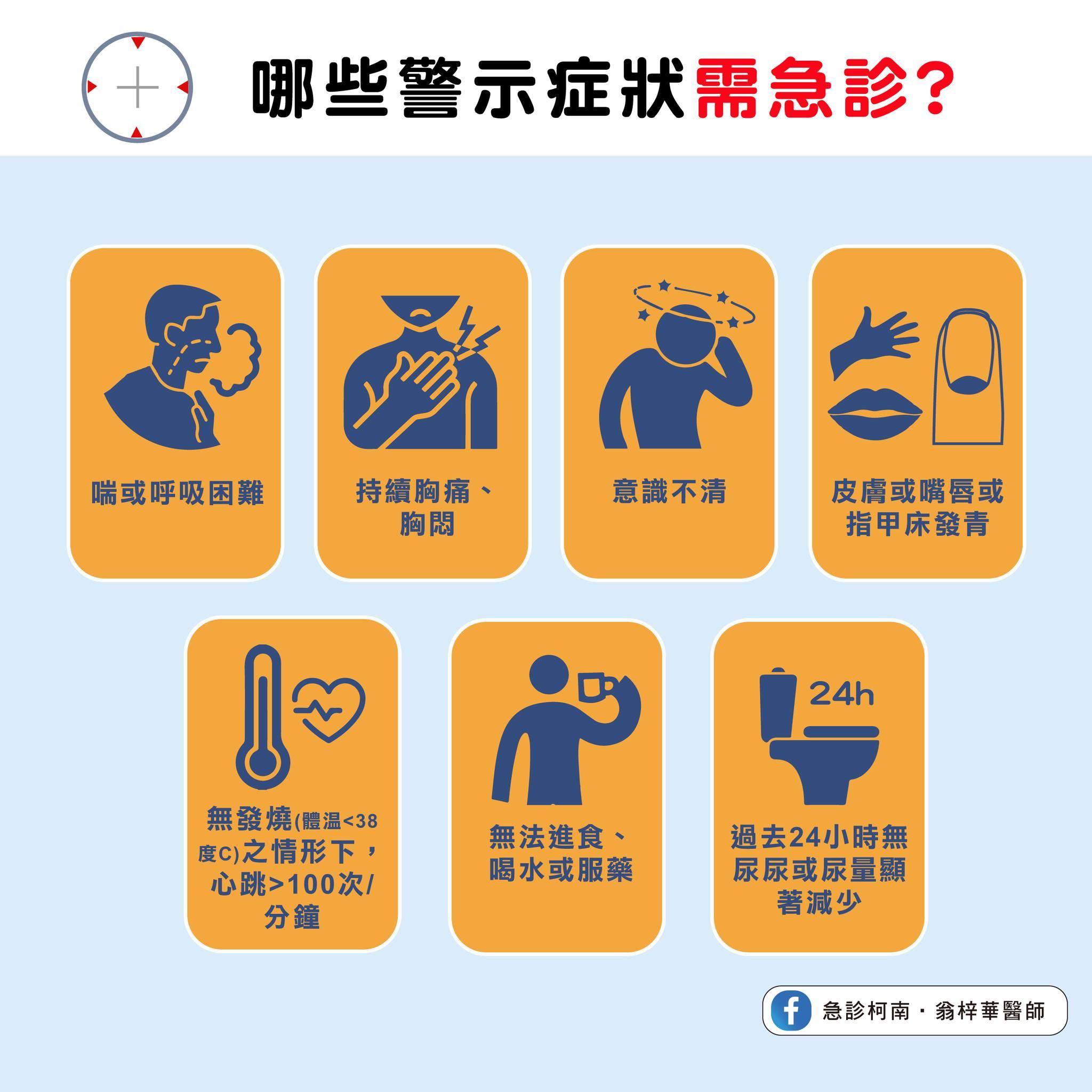 出現7症狀再趕緊前往急診。(圖/翻攝自「急診柯南.翁梓華醫師」粉專)
