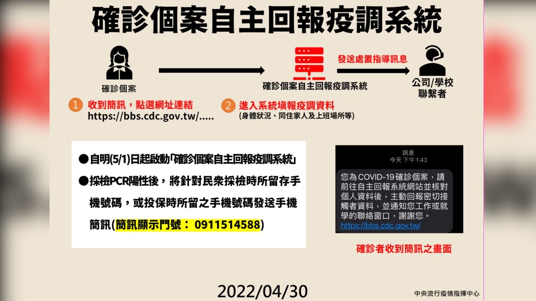 確診個案自主回報疫調系統。（圖／中央流行疫情指揮中心）