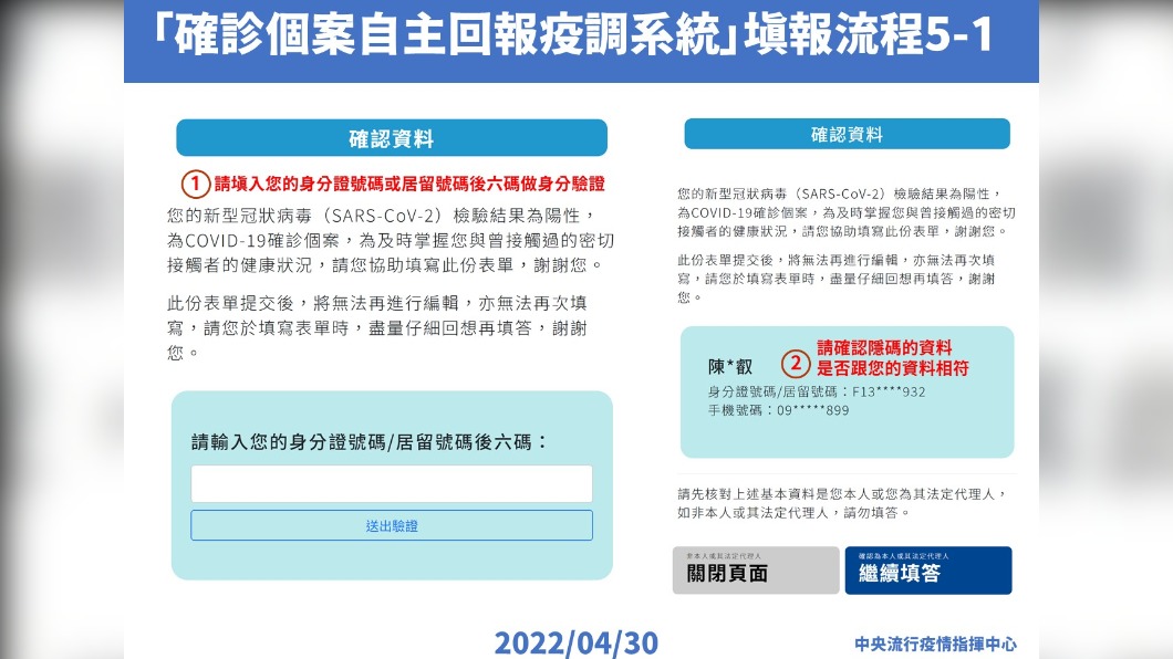 「確診個案自主回報疫調系統」填報流程5-1。（圖／中央流行疫情指揮中心）