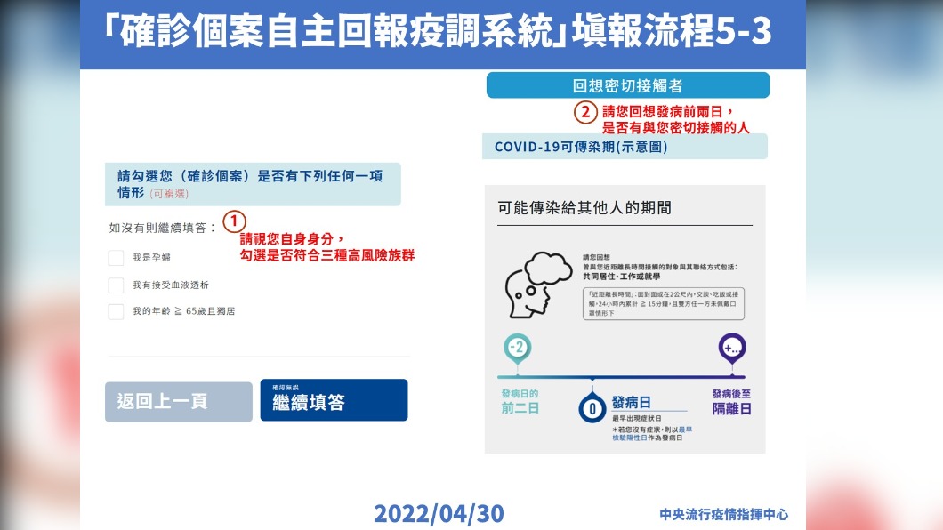 「確診個案自主回報疫調系統」填報流程5-3。（圖／中央流行疫情指揮中心）