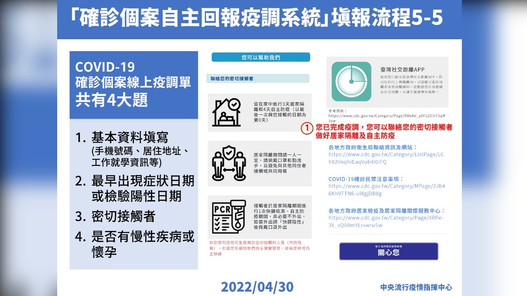 「確診個案自主回報疫調系統」填報流程5-5。（圖／中央流行疫情指揮中心）
