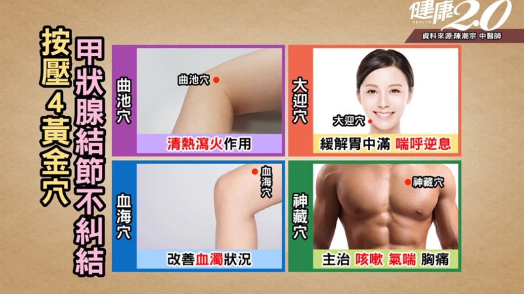 按壓黃金4穴位,甲狀腺結節不糾結。(圖/翻攝自健康2.0)