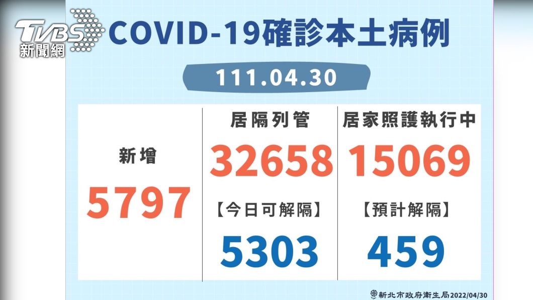 （圖／新北衛生局提供）