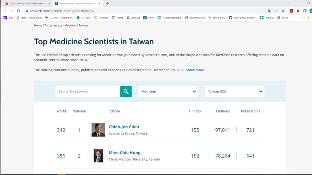 陳建仁秀出自己是台灣醫學科學家第一名。(圖/翻攝自陳建仁臉書)