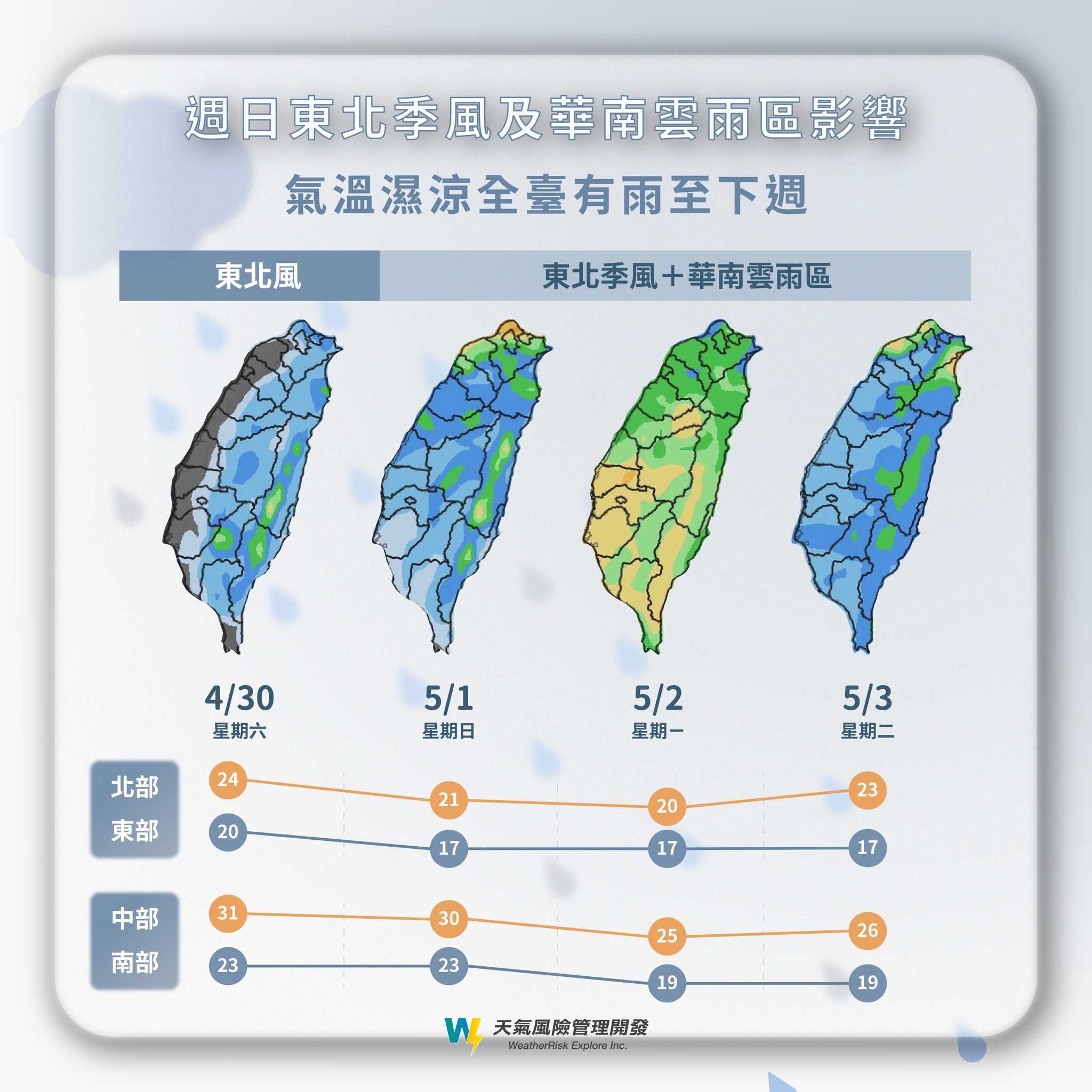 連假天氣一次看。(圖/翻攝自白天氣風險 WeatherRisk臉書)