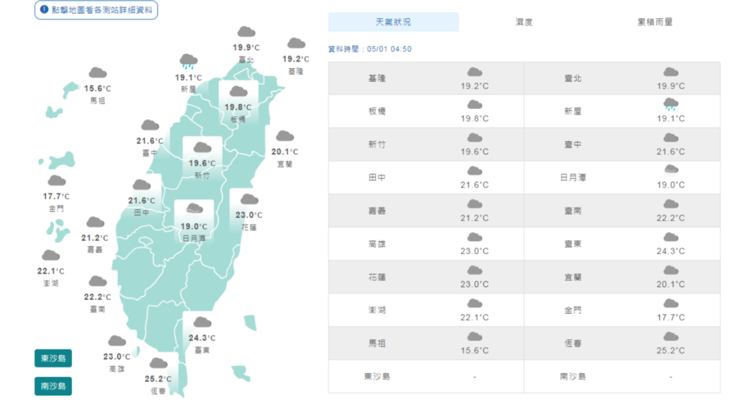 北台灣溫度直直落 南台灣熱到31度 全各地防雨