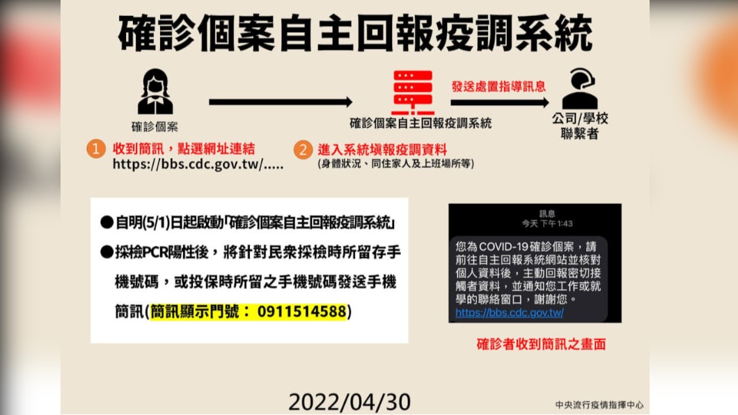 圖／中央流行疫情指揮中心