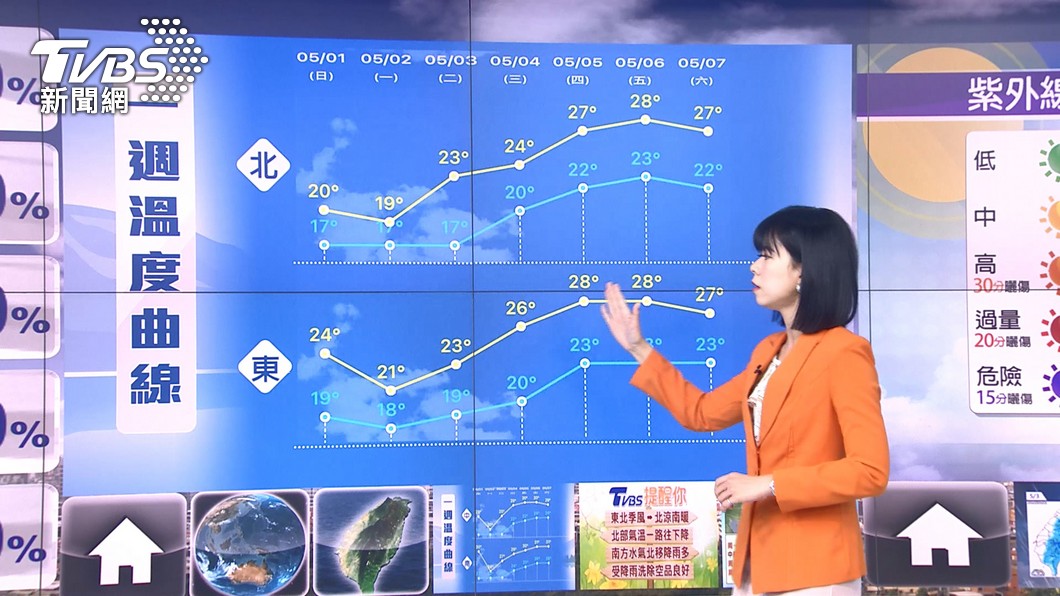 圖／TVBS
