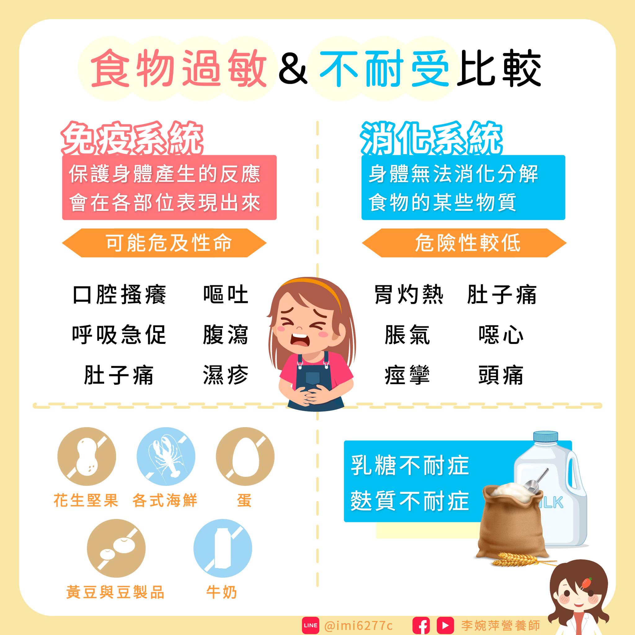 食物過敏&不難耐受比較。(圖/翻攝自李婉萍臉書)