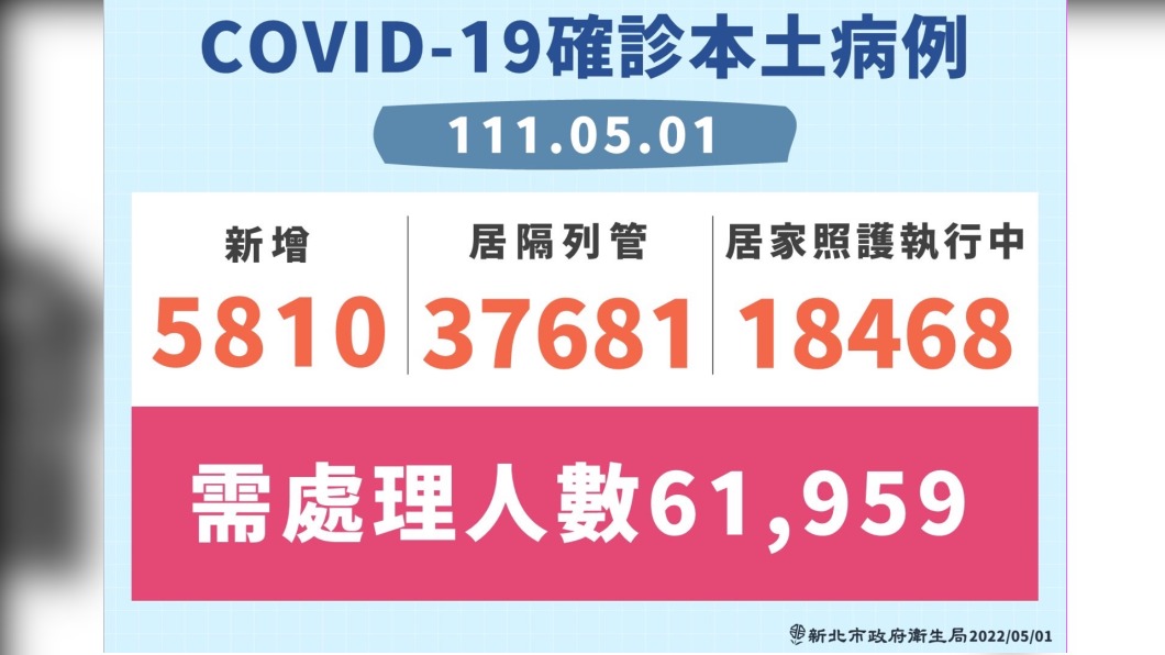 COVID-19確診本土病例。(圖/新北市政府衛生局)