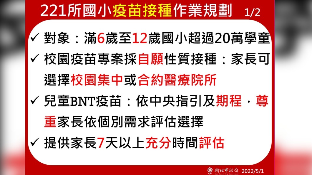 221所國小疫苗接種作業規劃。（圖／新北市政府）