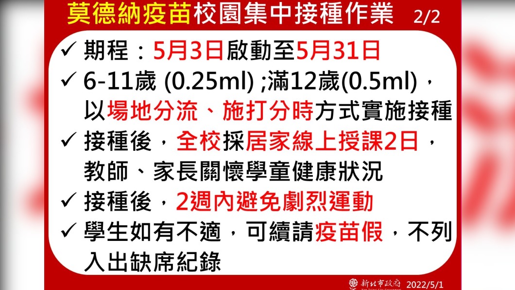 莫德納疫苗校園集中接種作業。（圖／新北市政府）