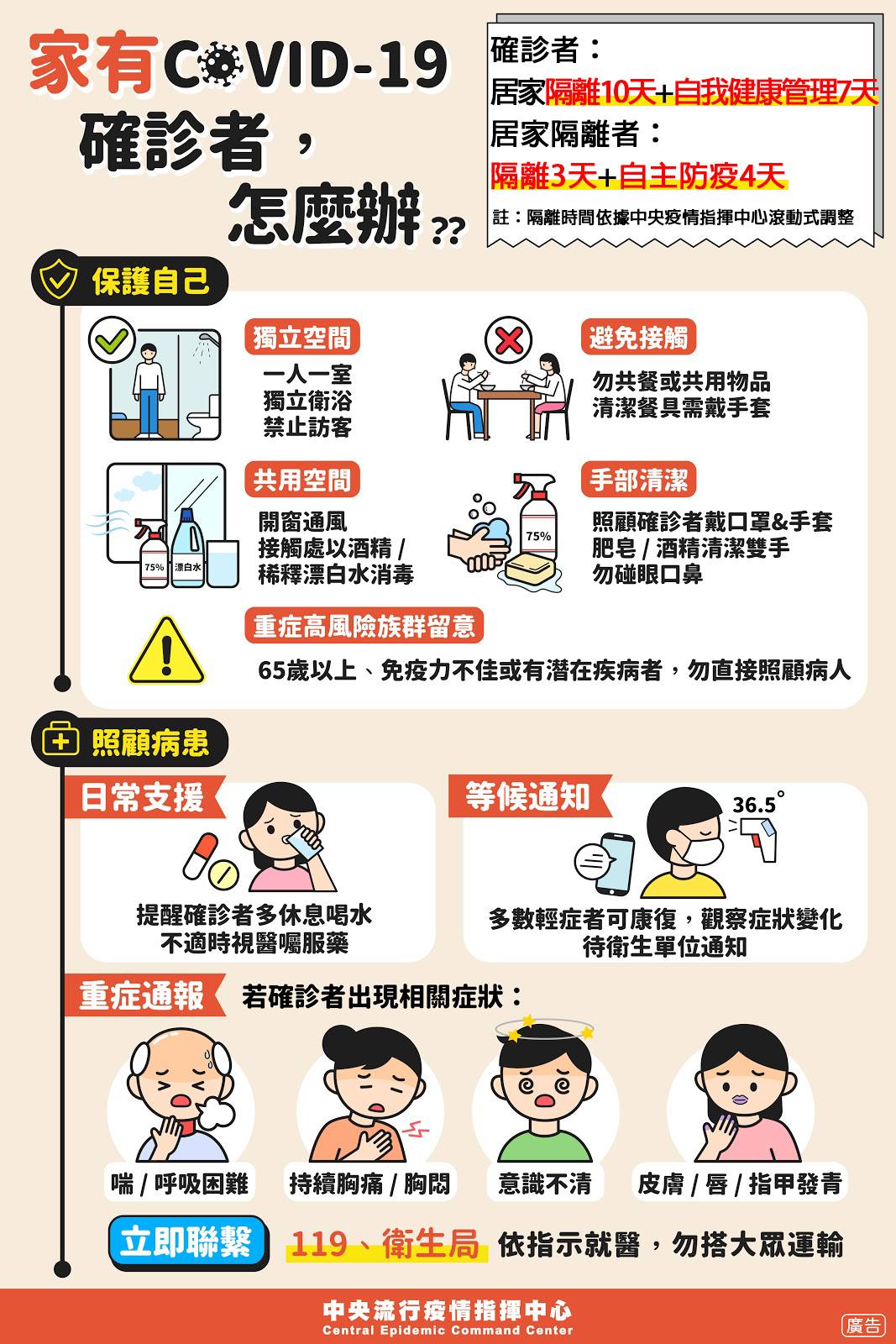 家有COVID-19確診者怎麼辦?(圖/中央流行疫情指揮中心)