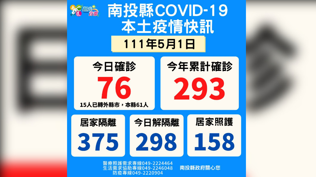南投+76 阿嬤誤認感冒買成藥吃、3歲孫女確診才知已傳染全家