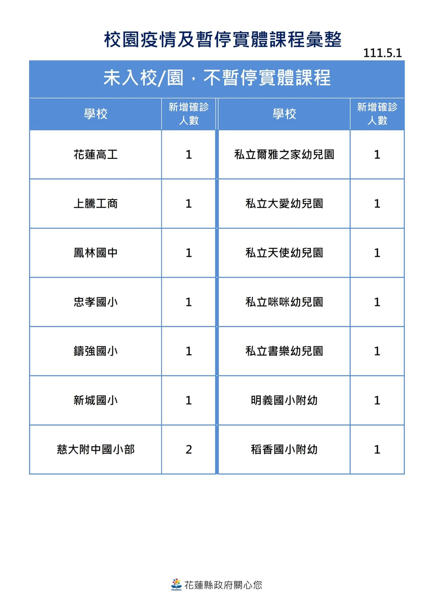 （圖/花蓮縣政府提供）