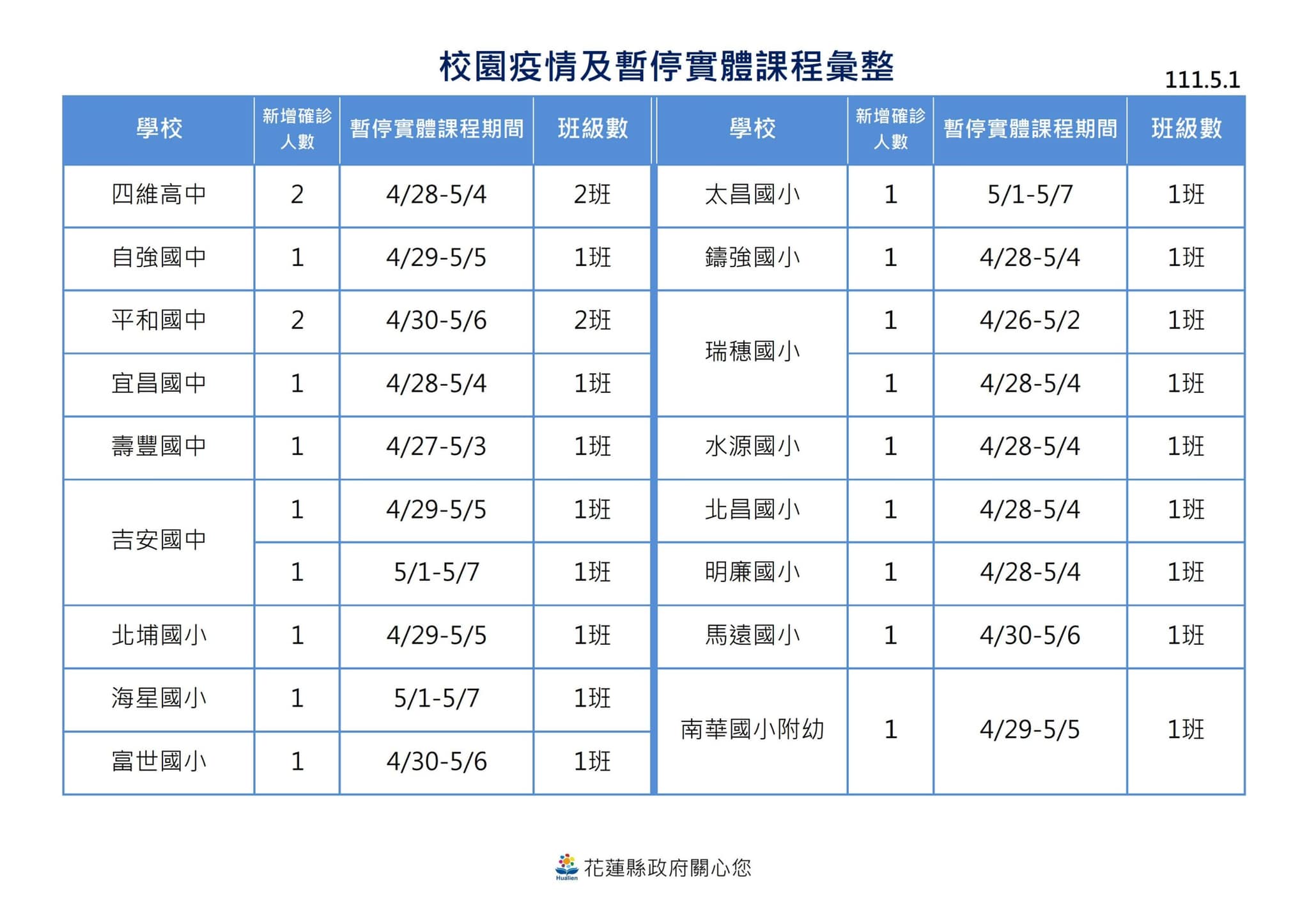 （圖/花蓮縣政府提供）