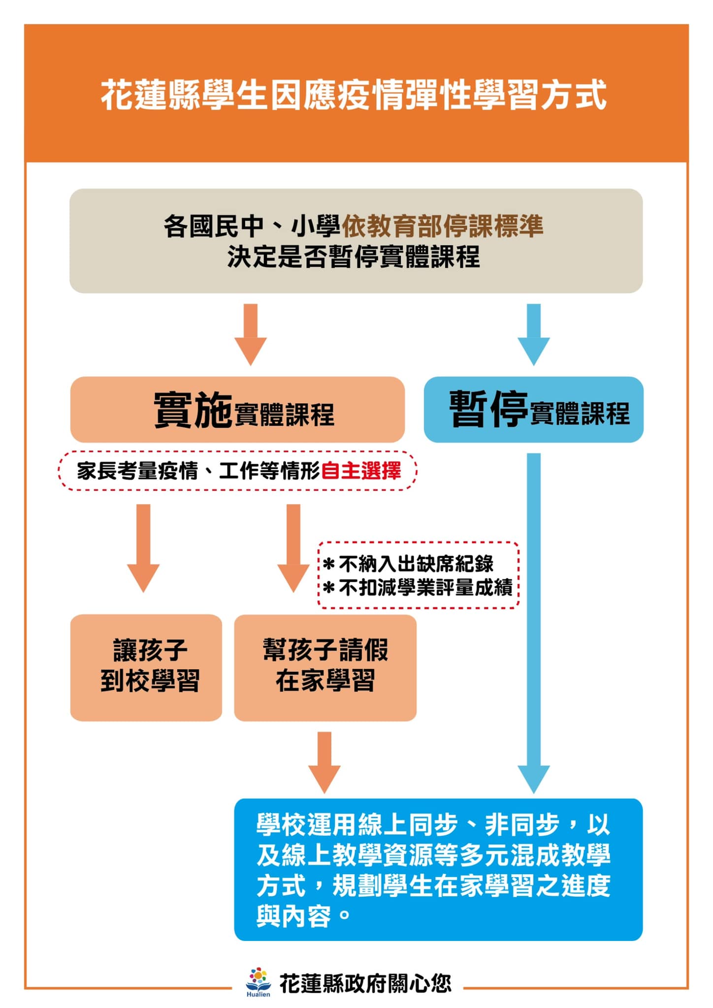 （圖/花蓮縣政府提供）
