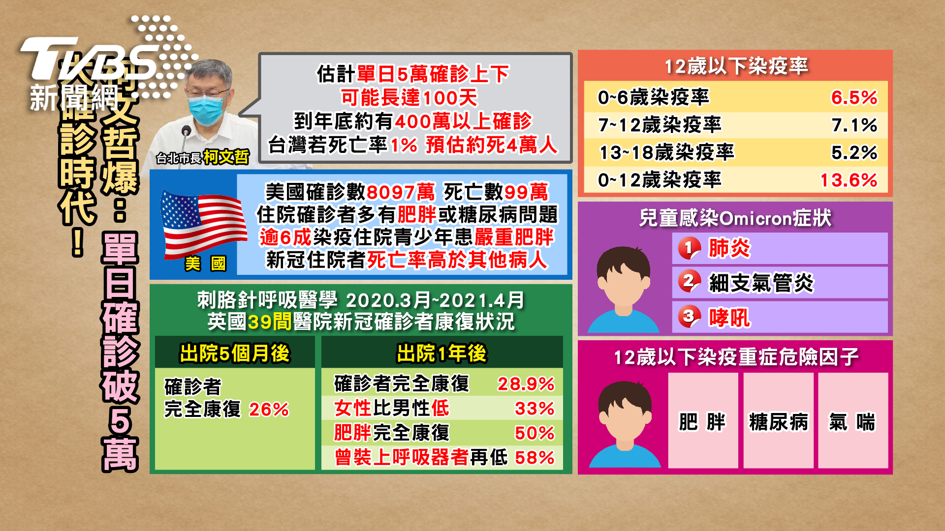 防新冠重症除了打疫苗 這點也很重要！肥胖成重症地雷 當心錯誤減肥代謝症候群上身