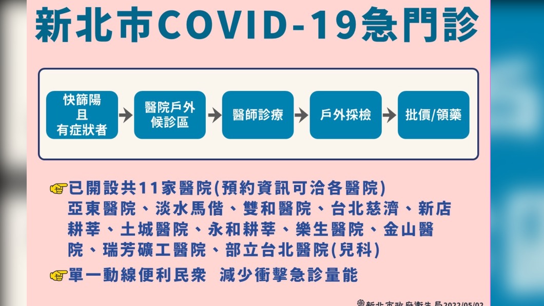 新北市COVID-19急門診。（圖／新北市府）