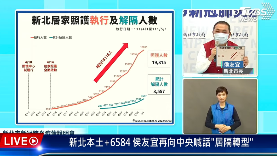 新北11家醫院成立新冠急門診 快篩陽且有症狀者可領藥