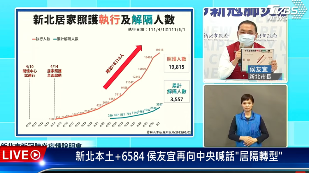 侯友宜。（圖／TVBS）