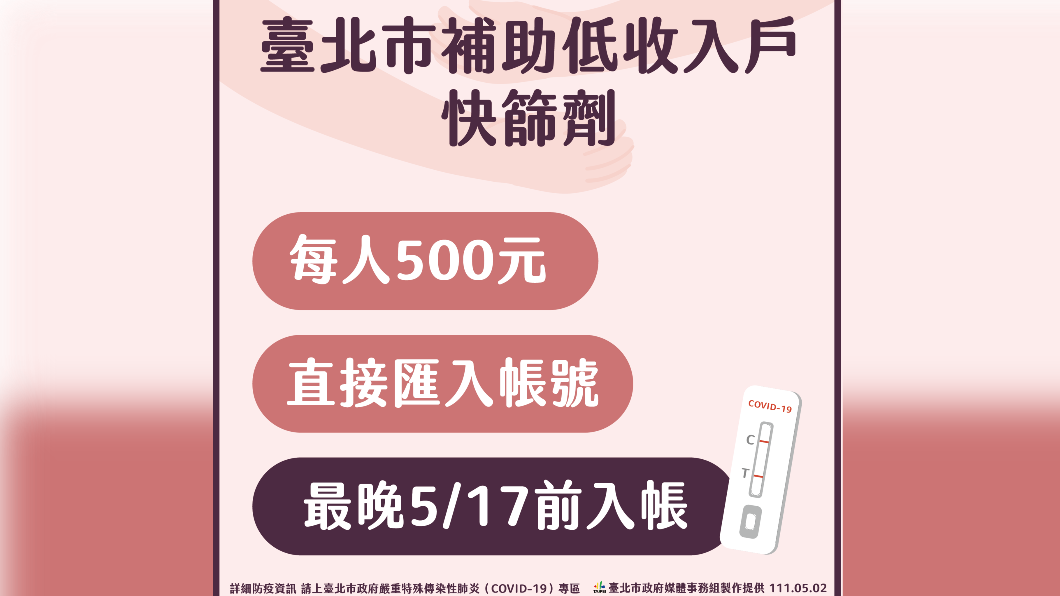 「該買的要去買」 柯文哲:低收補助5百買快篩 直接撥帳戶