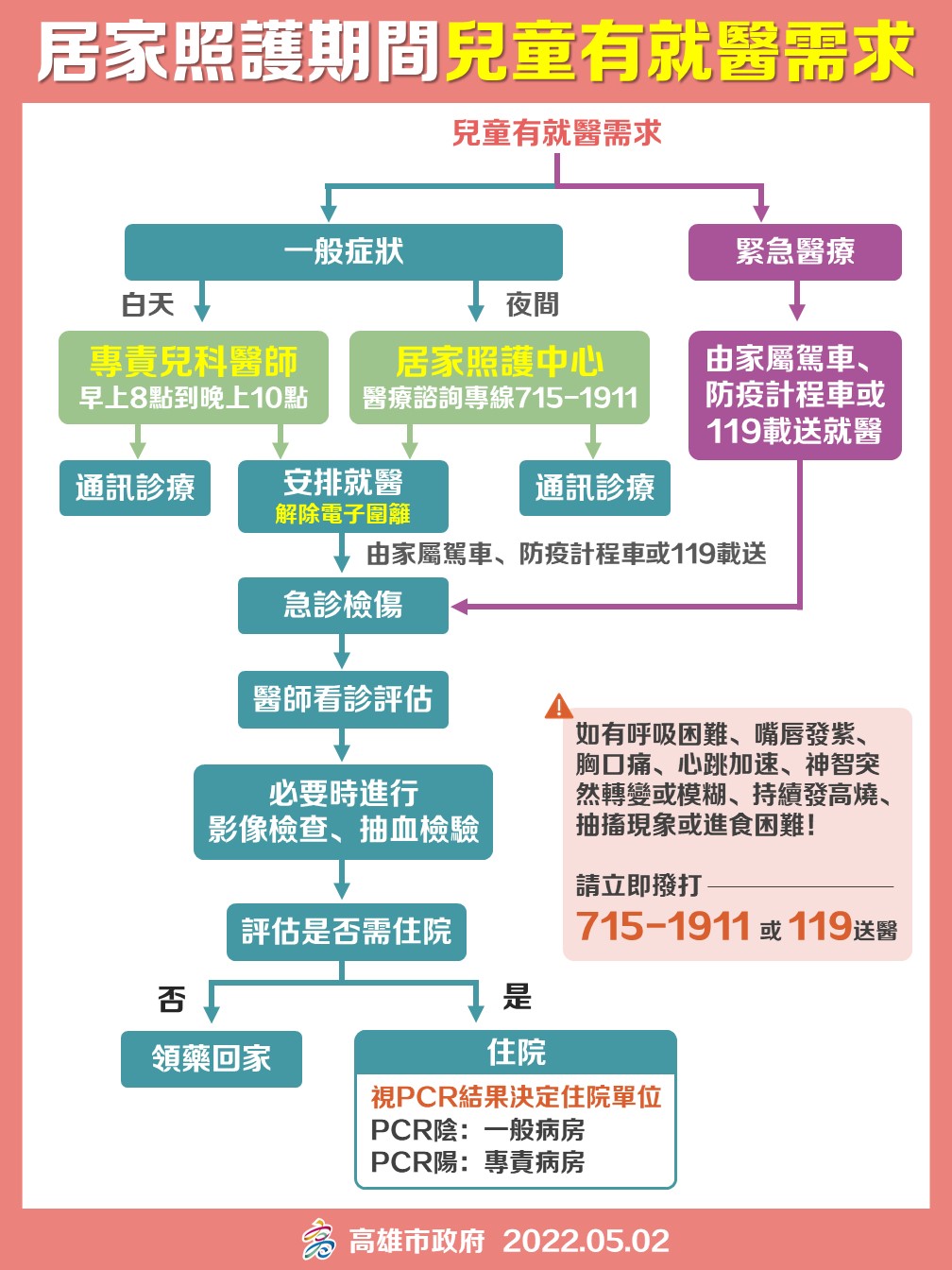 居家照護期間，兒童若有就醫需求。（圖／高雄市政府）