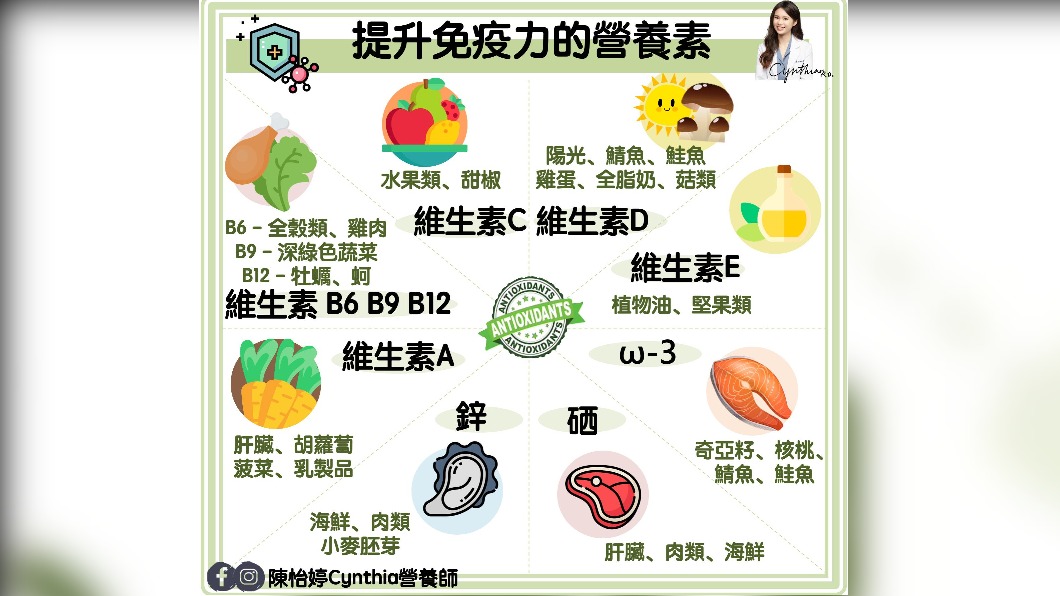能幫助提升免疫力的營養素。(圖/翻攝自陳怡婷營養師臉書)