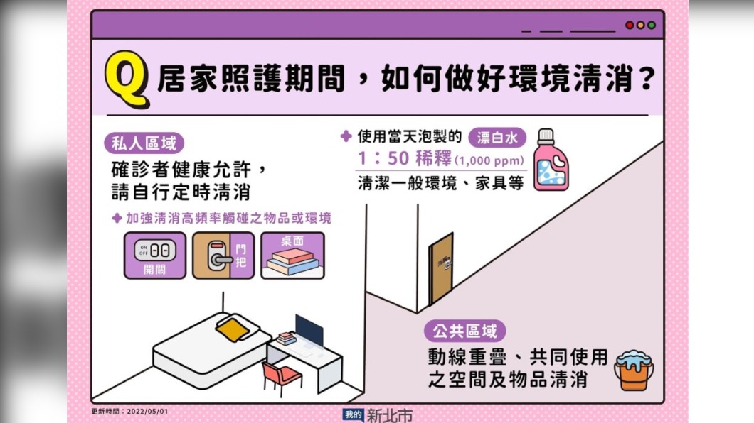 環境清消。(圖/新北市政府)