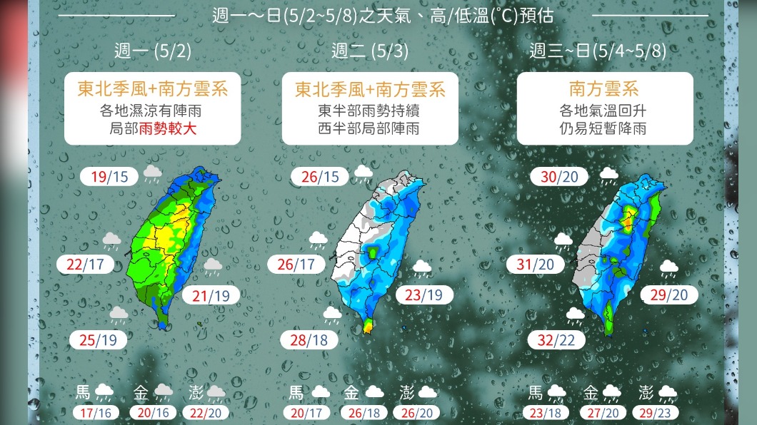 今降雨趨緩氣溫回升　明後天再回暖僅東半部短暫雨