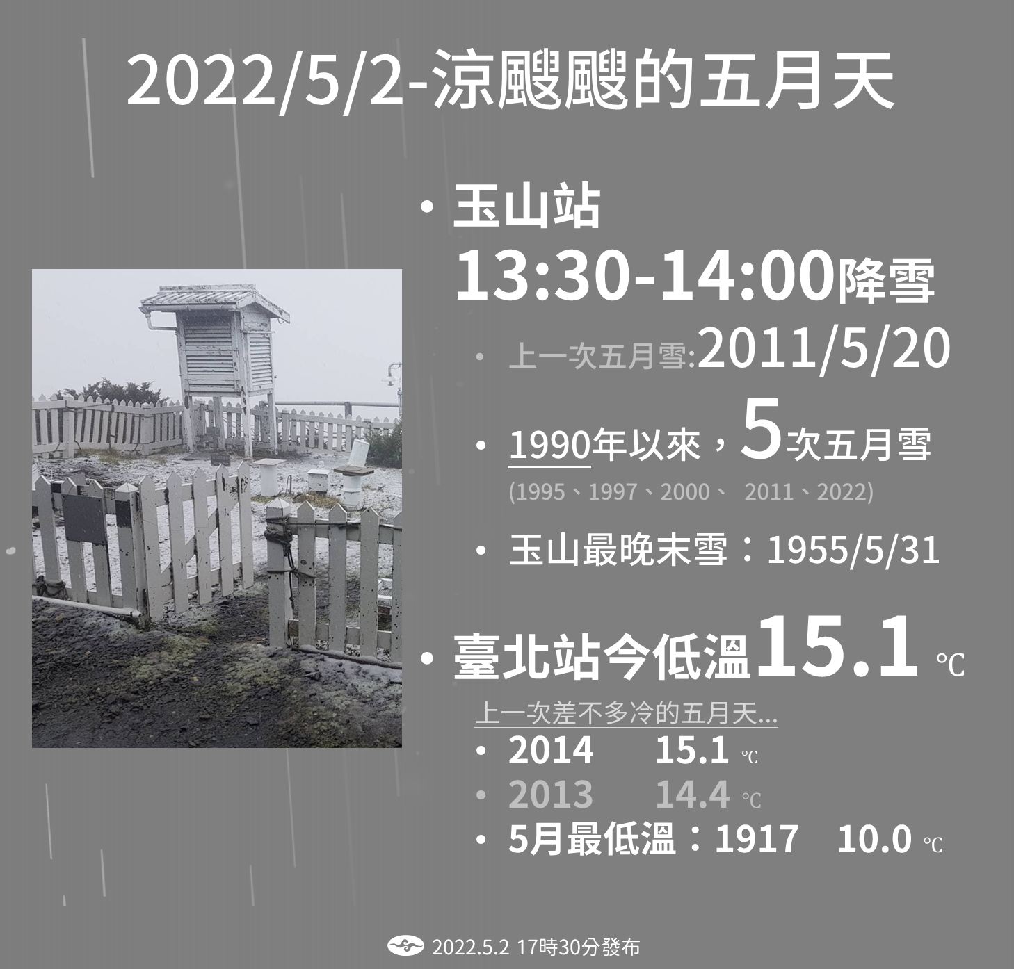 台北站創下8年來最冷。(圖/氣象局)