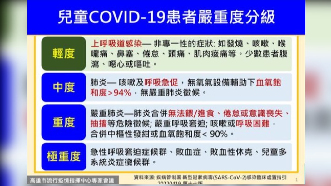 （圖／高雄市政府提供）
