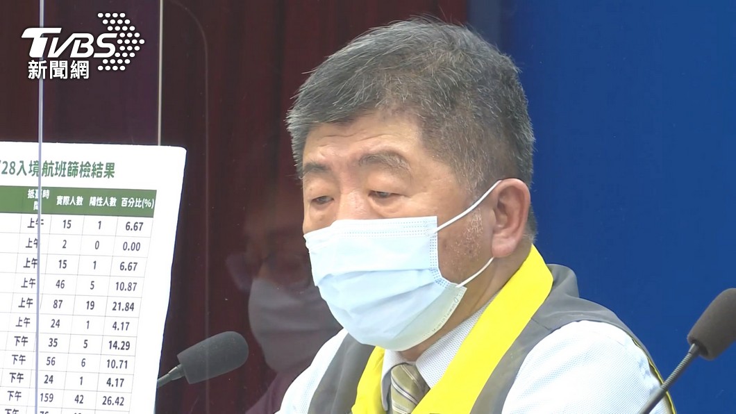 蓋牌顧選票?陳時中「不再公布確診數」 網怒嗆爆:不演了