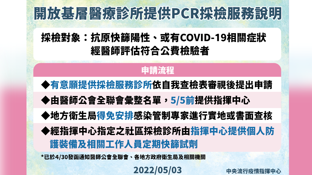 開放基層醫療診所提供PCR採檢服務說明。(圖/中央流行疫情指揮中心)