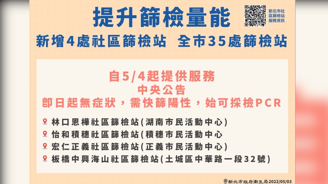 侯友宜宣布,新北再新增4處社區篩檢站。(圖/新北衛生局提供)