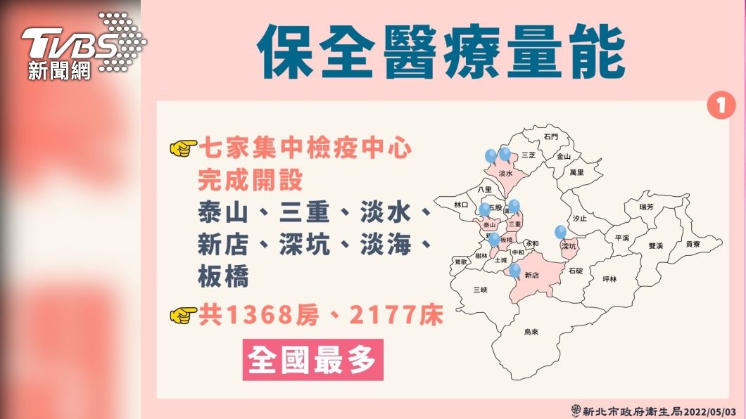 新北已經開設7家集中檢疫中心。(圖/TVBS)