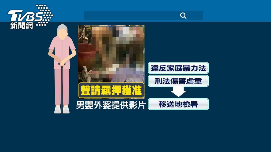 圖/TVBS