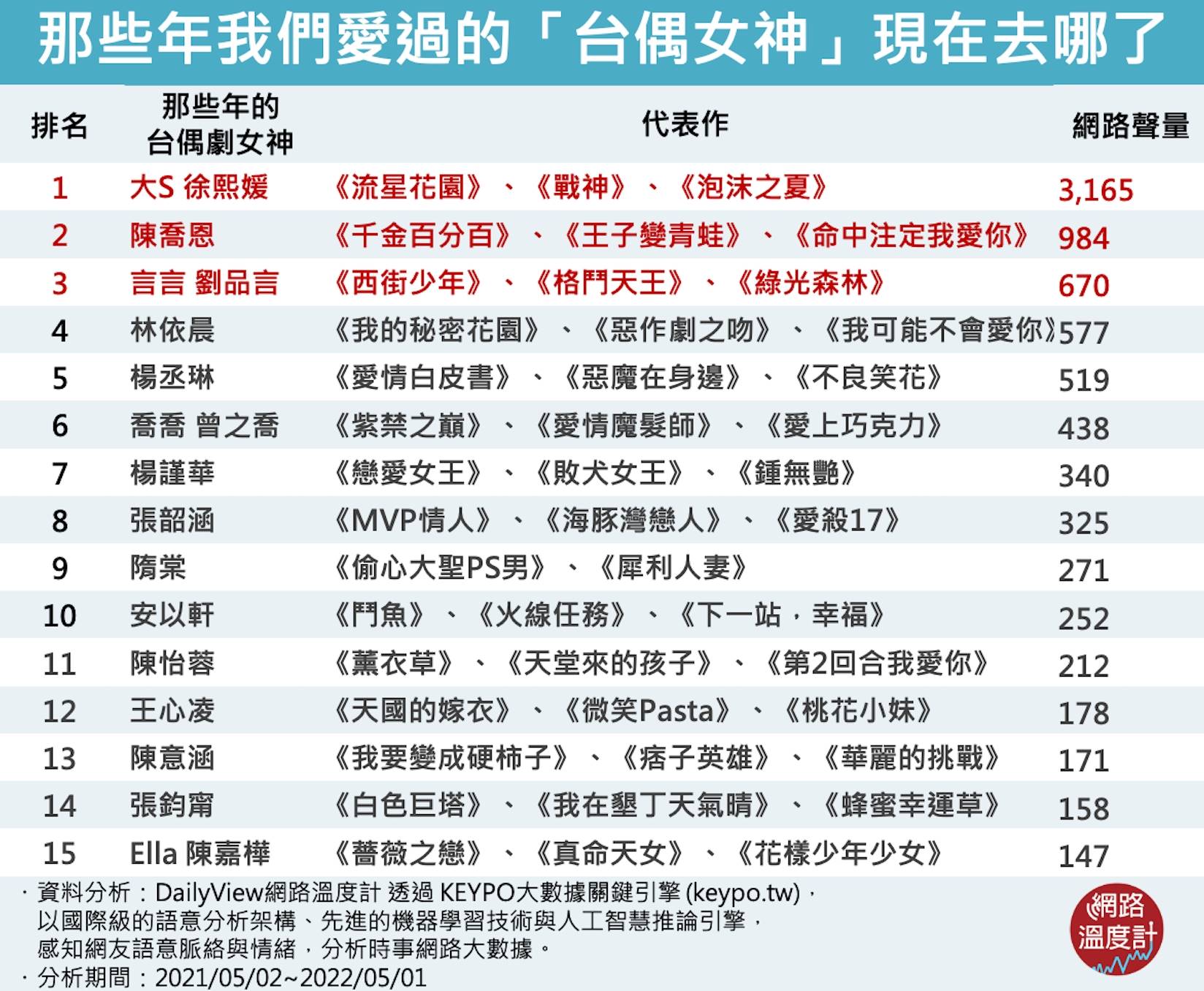 (圖/網路溫度計提供)
