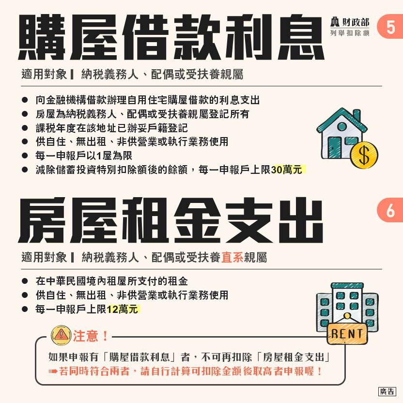 購屋借款利息。（圖／翻攝自財政部臉書）