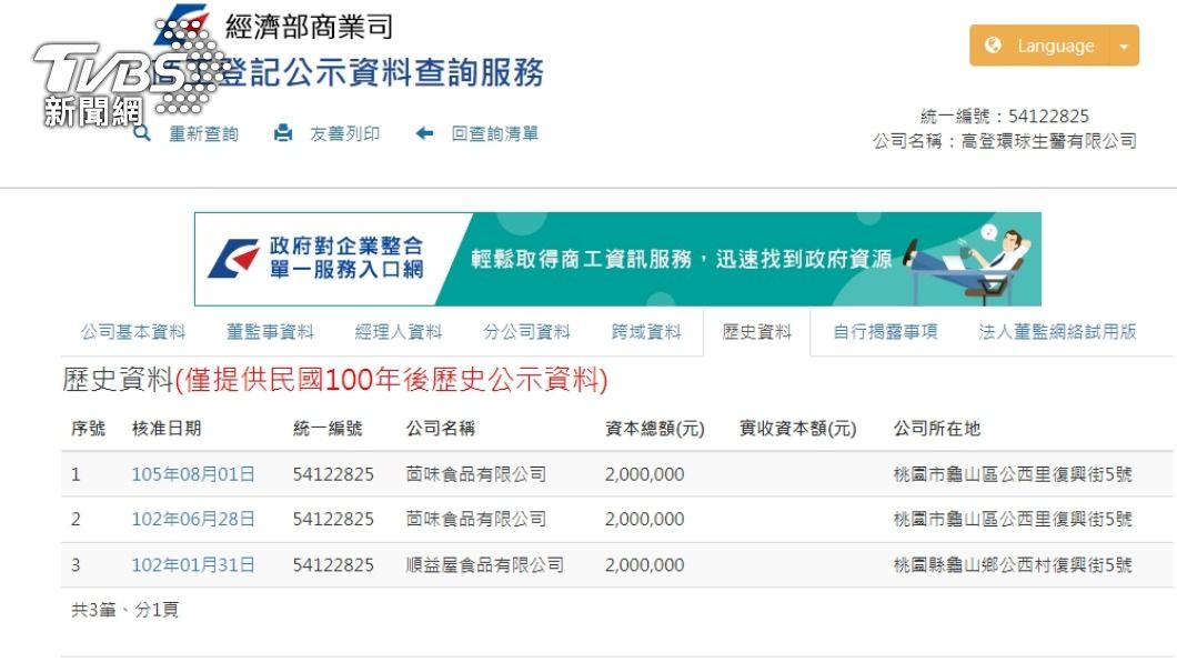 「高登環球生醫有限公司」資本額200萬（圖／國民黨團提供）