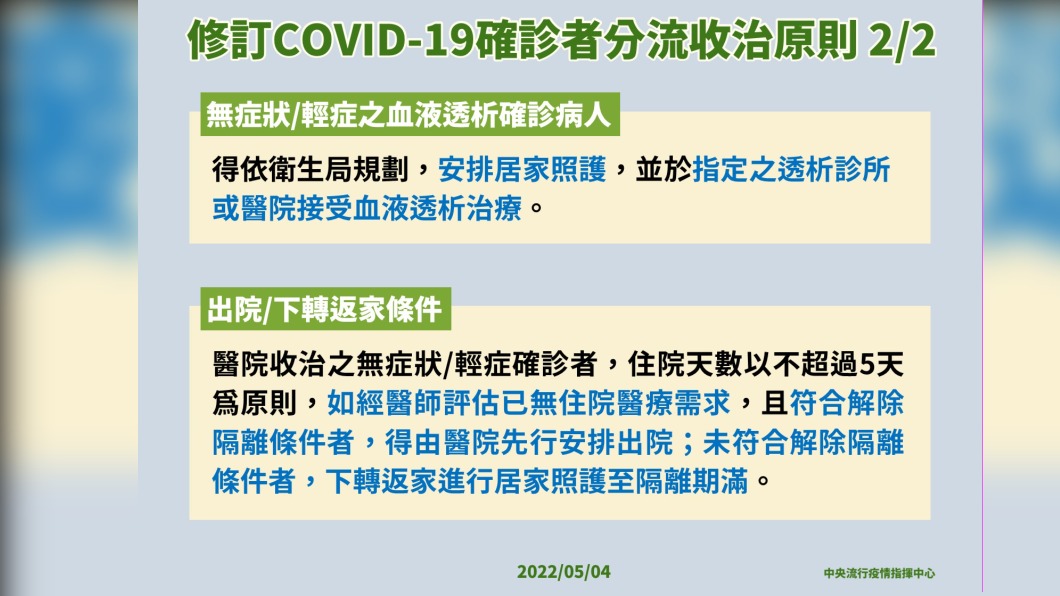 修訂COVID-19確診者分流收治原則2/2。(圖/中央流行疫情指揮中心)