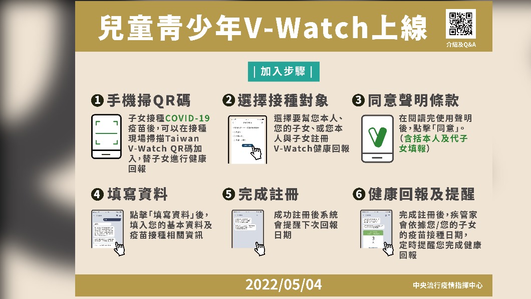 兒童青少年V-Watch上線。（圖／中央流行疫情指揮中心）