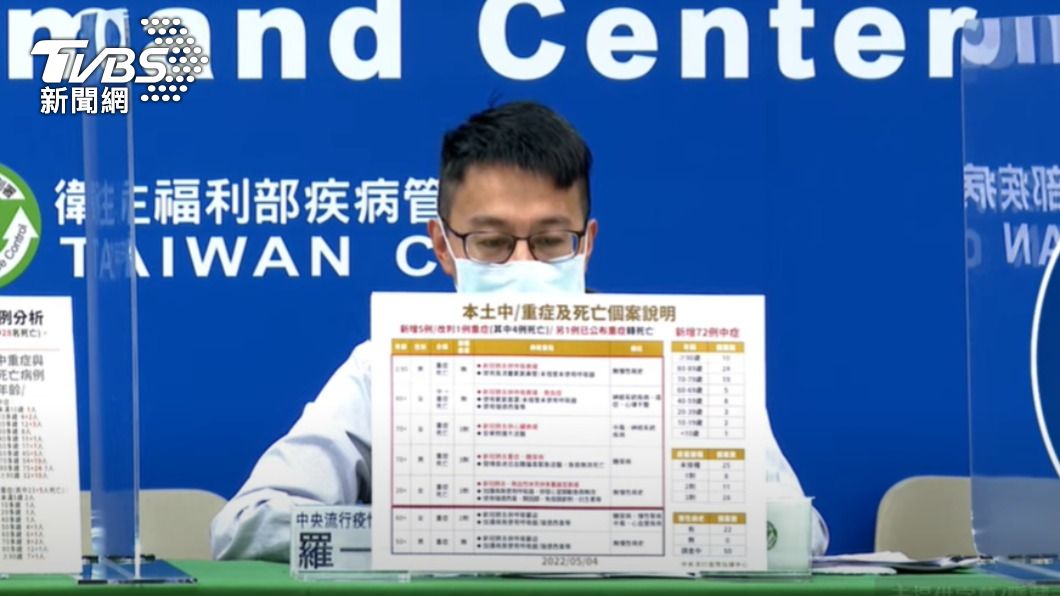 羅一鈞說明死亡個案。（圖／TVBS）