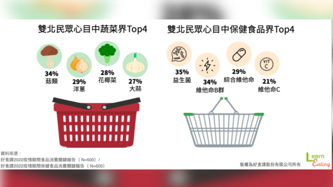 蔬菜界、保健食品界四大天王大比拼。（圖／好食課提供）
