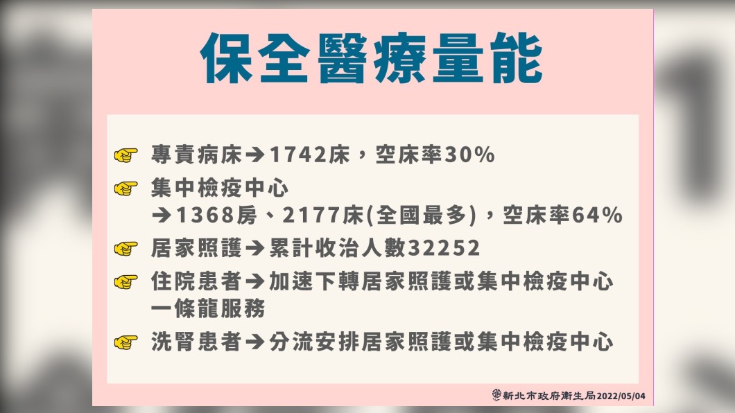 保全醫療量能(圖/新北衛生局提供)