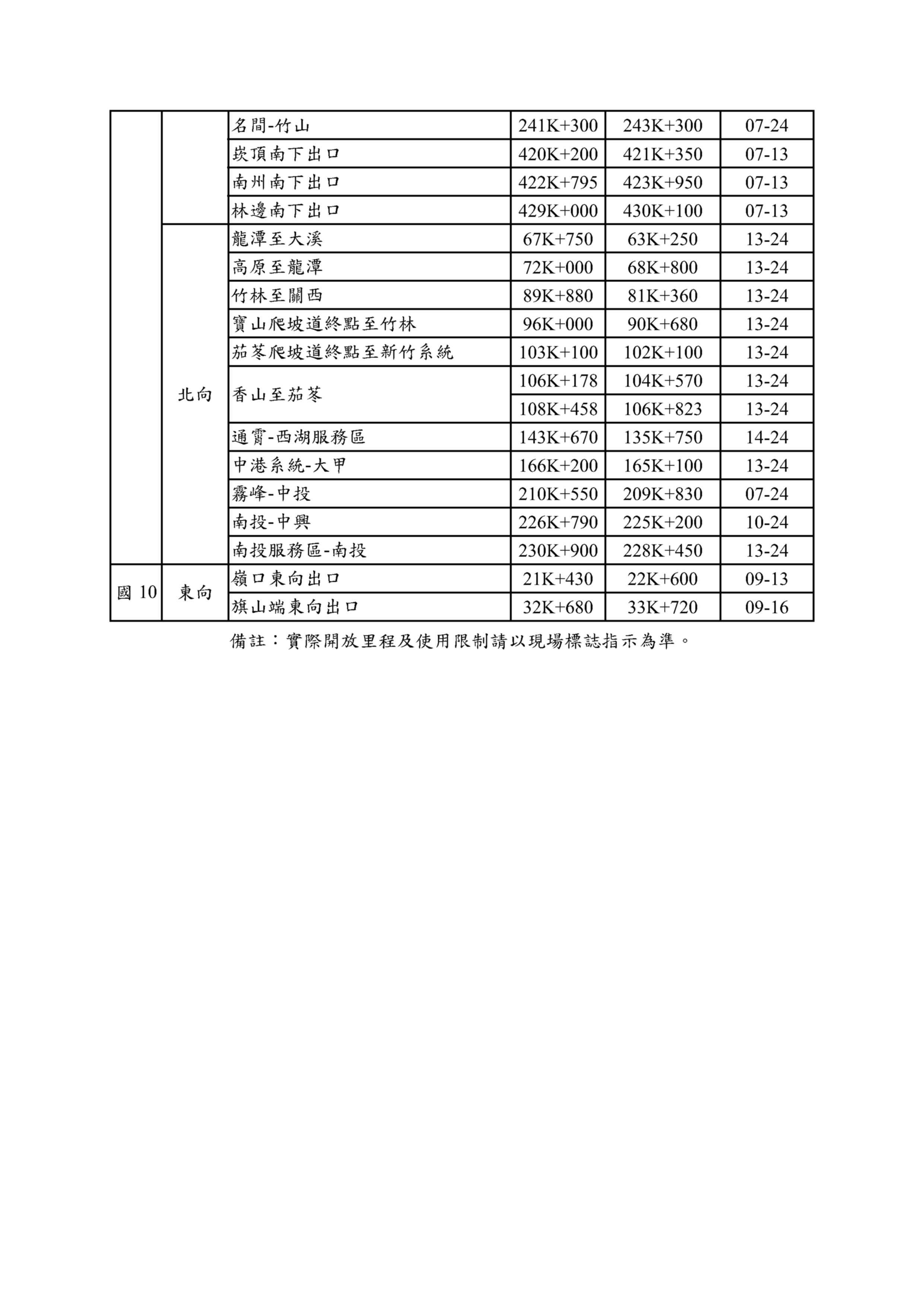 開放路肩路段。（圖／高公局提供）