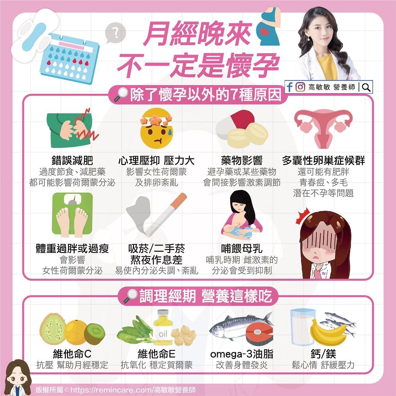 月經晚來8大原因，加上4大調理經期食物。（圖／翻攝自高敏敏營養師臉書）