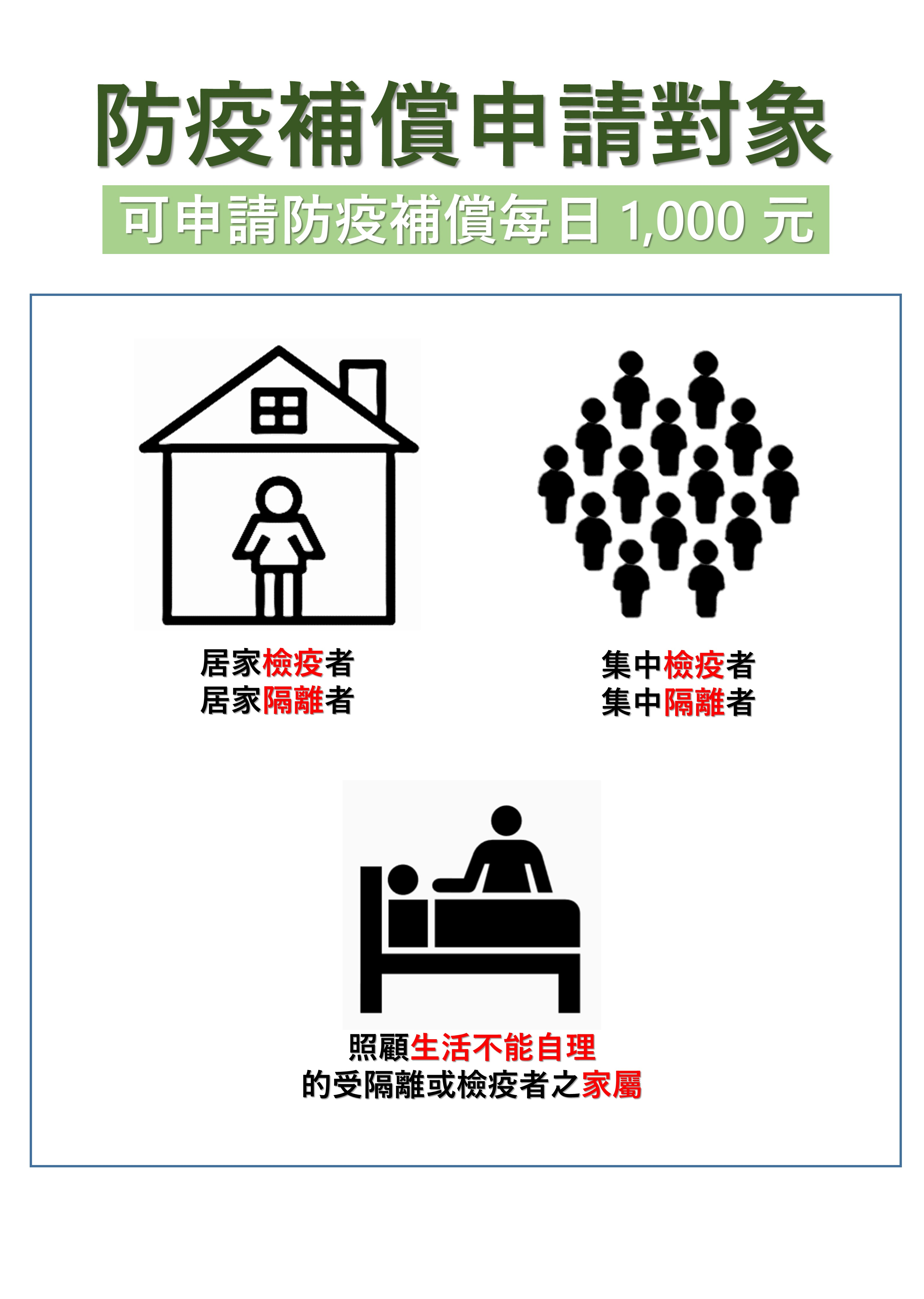 申請1000防疫補償金一次看!(圖/衛福部)