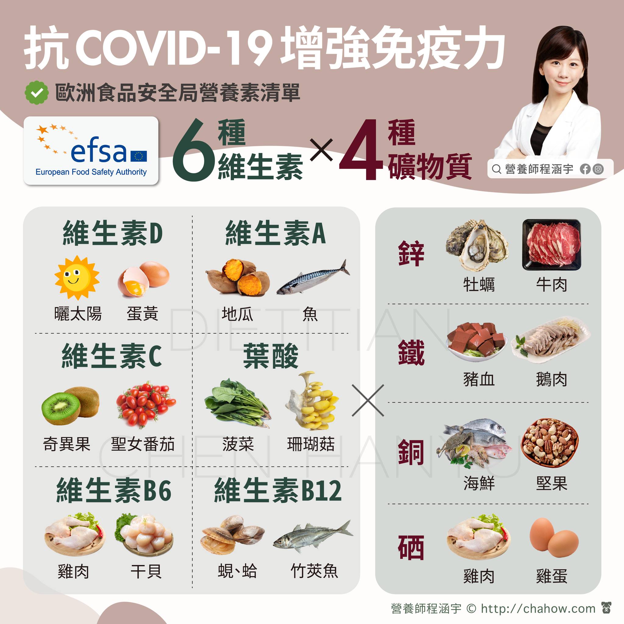 ６營養素、４礦物質。（圖／翻攝自程涵宇營養師臉書）