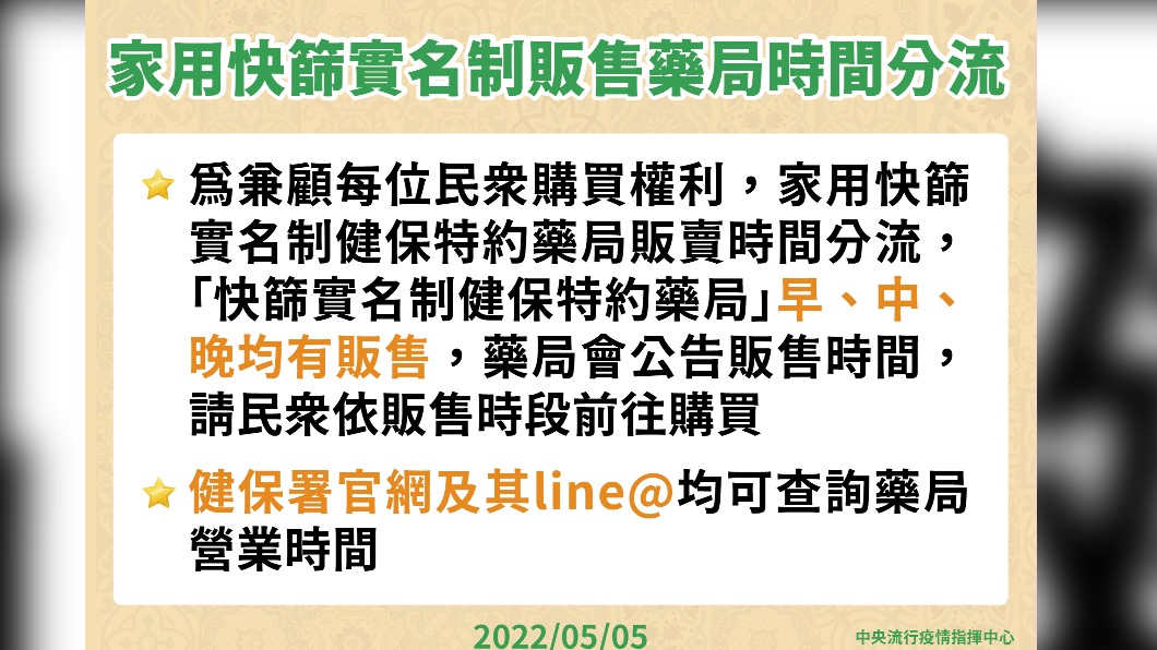家用快篩實名制販售藥局時間分流。(圖/中央流行疫情指揮中心)